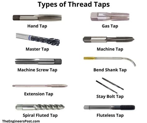 cnc machine tap bolt|tapping machine types.